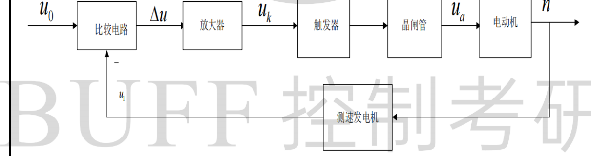 图:26BUFF控制简答题库_p005_fig2