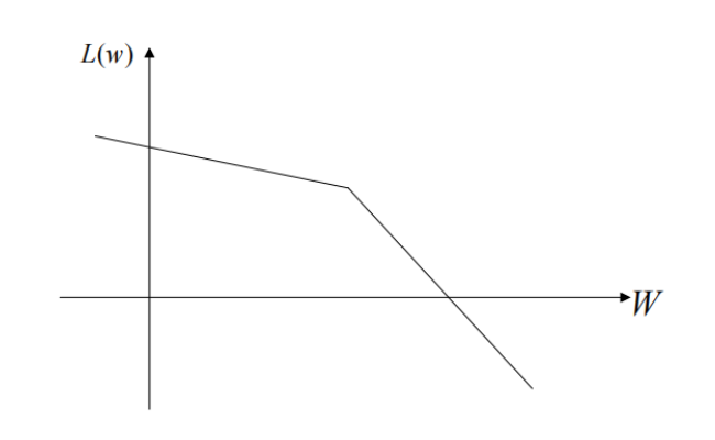 图:26BUFF控制简答题库_p033_fig1