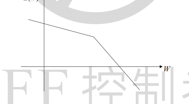 图:26BUFF控制简答题库_p033_fig3