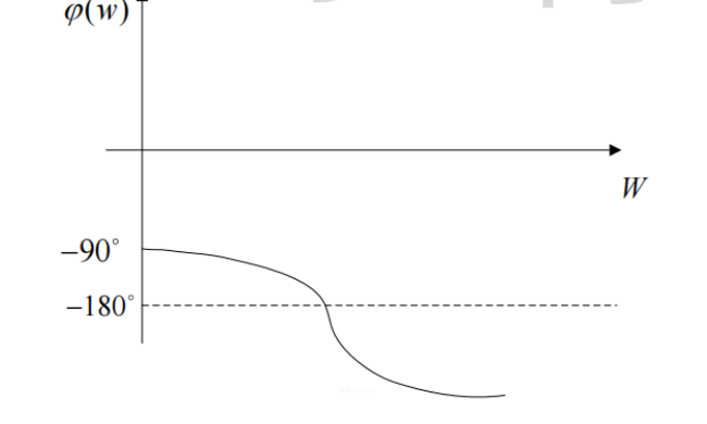 图:26BUFF控制简答题库_p033_fig4