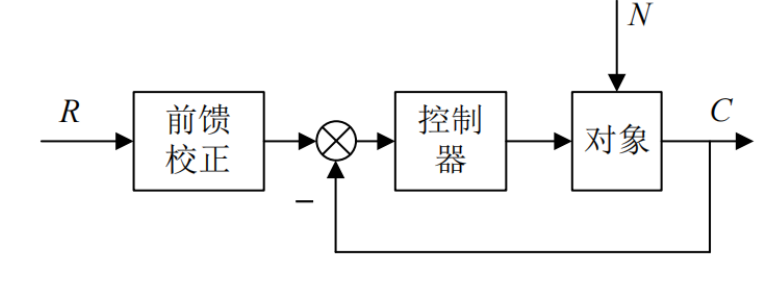 图:26BUFF控制简答题库_p042_fig1