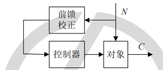 图:26BUFF控制简答题库_p042_fig2