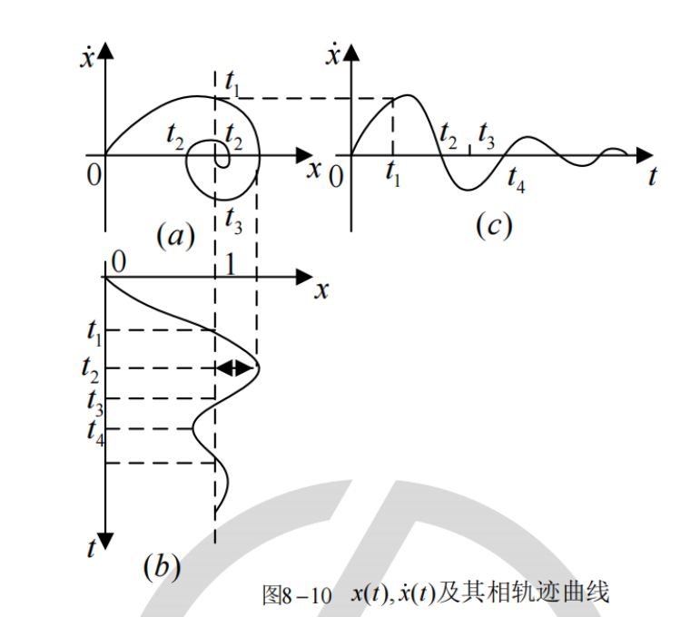 图:26BUFF控制简答题库_p051_fig1