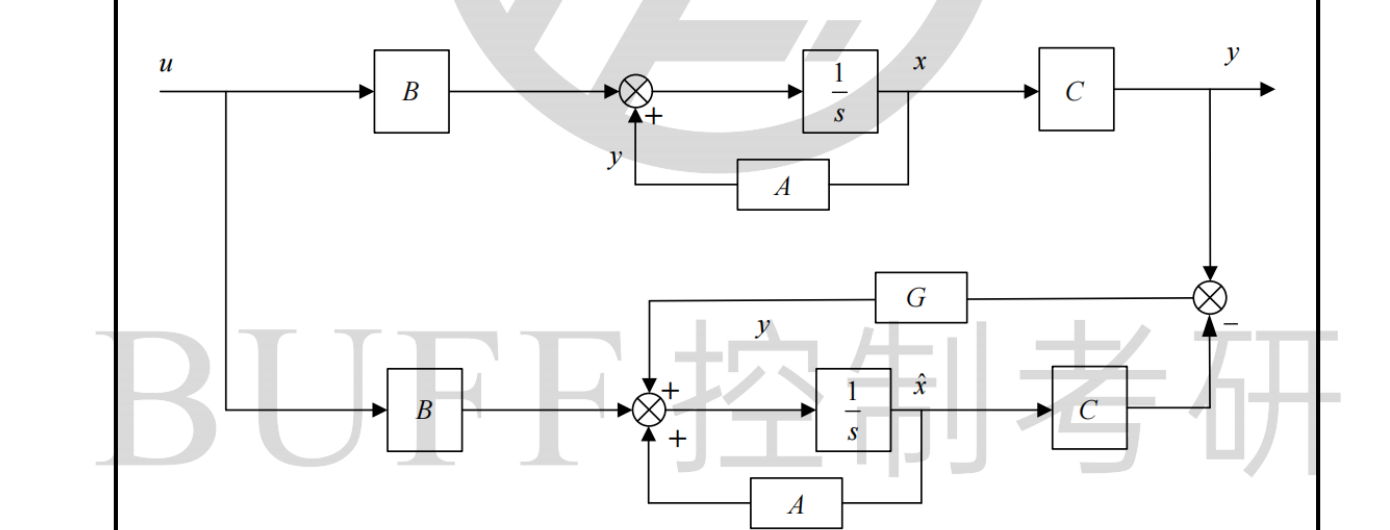 图:26BUFF控制简答题库_p058_fig1