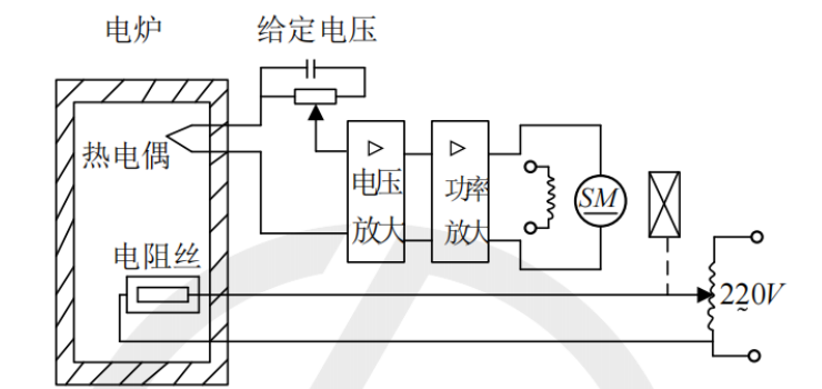 图:电炉温控制系统原理图