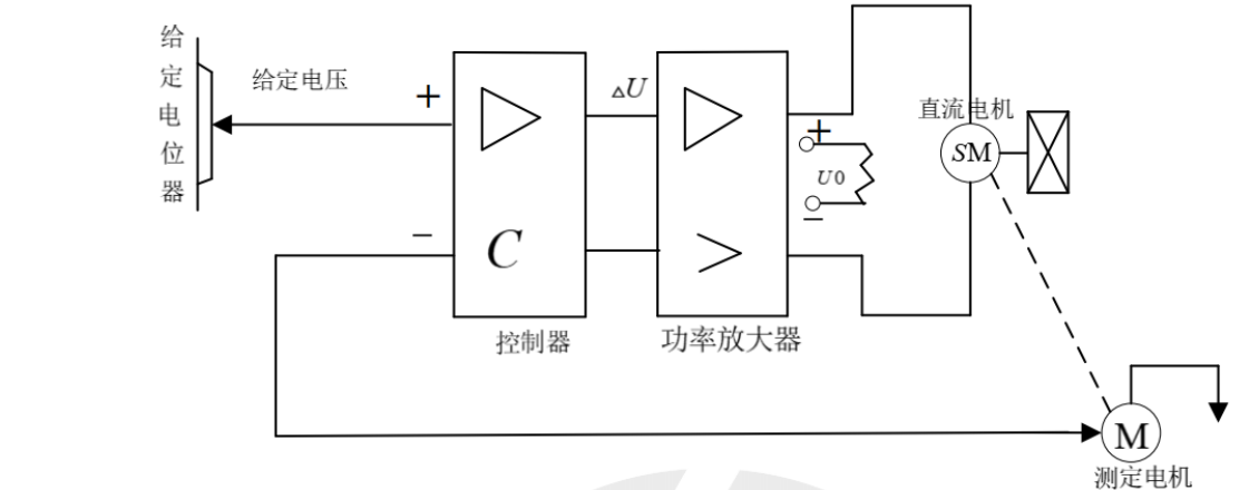 图:26BUFF自控基础习题集做题本_p004_fig1
