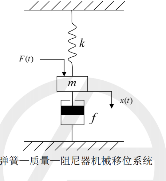 图:客观索引