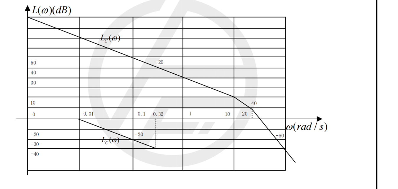 图:26BUFF自控基础习题集做题本_p048_fig1