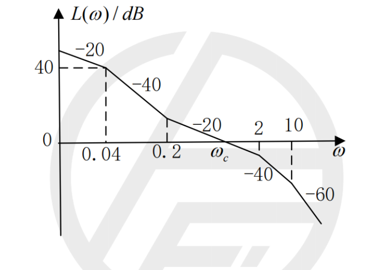 图:26BUFF自控基础习题集做题本_p055_fig1