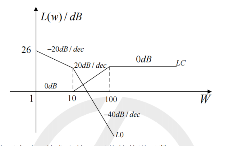 图:26BUFF自控基础习题集做题本_p060_fig1