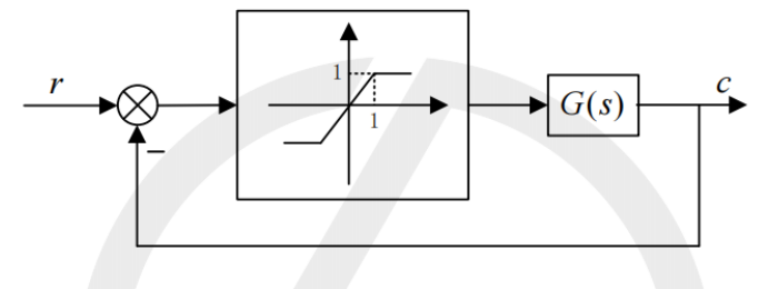 图:26BUFF自控基础习题集做题本_p084_fig1