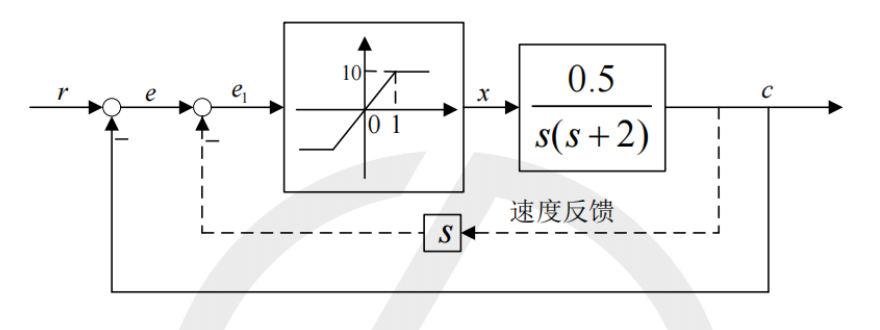 图:客观索引