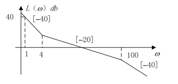 图:BUFF控制选题填空题_p040_fig1