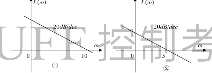 图:BUFF控制选题填空题_p050_fig2