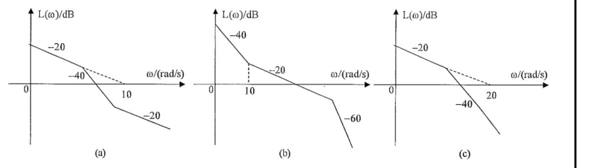 图:BUFF控制选题填空题_p051_fig1