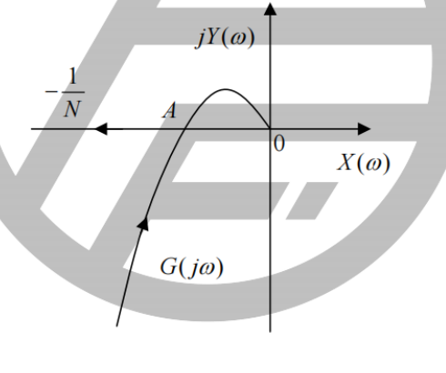 图:BUFF控制选题填空题_p072_fig2