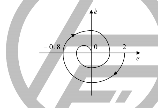 图:BUFF控制选题填空题_p075_fig1