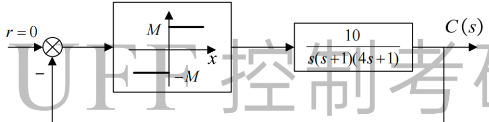 图:BUFF控制选题填空题_p075_fig2
