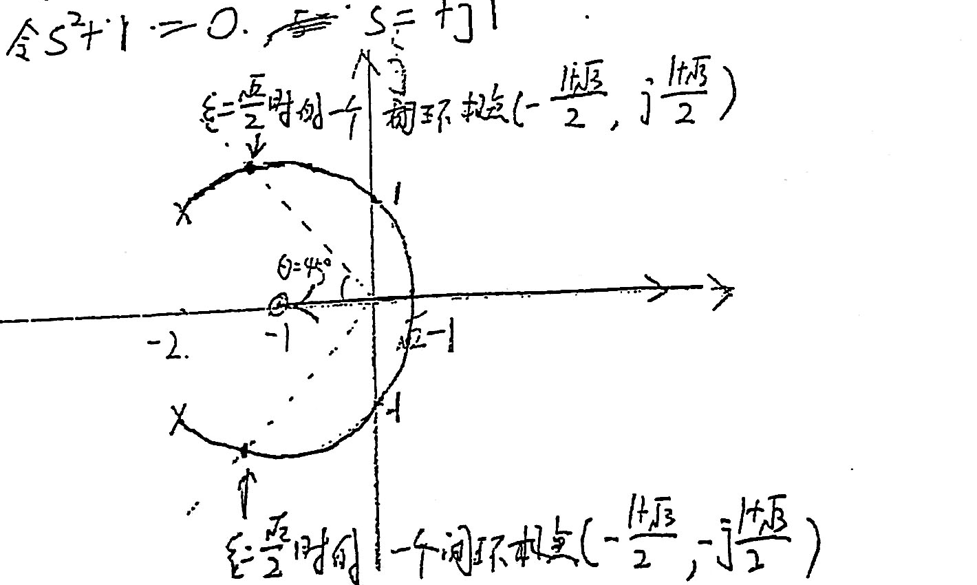 图:根轨迹图