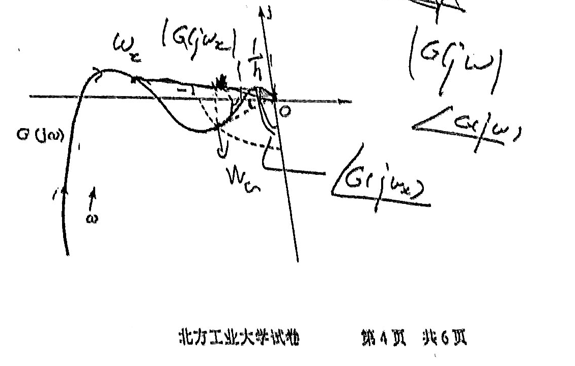 图:客观索引