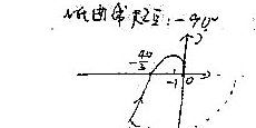 图:北方工业大学期末试题__2016-06-22_203909_fig1