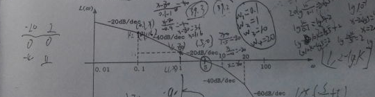图:对数幅频特性渐近线