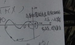 图:开环Nyquist图(b)