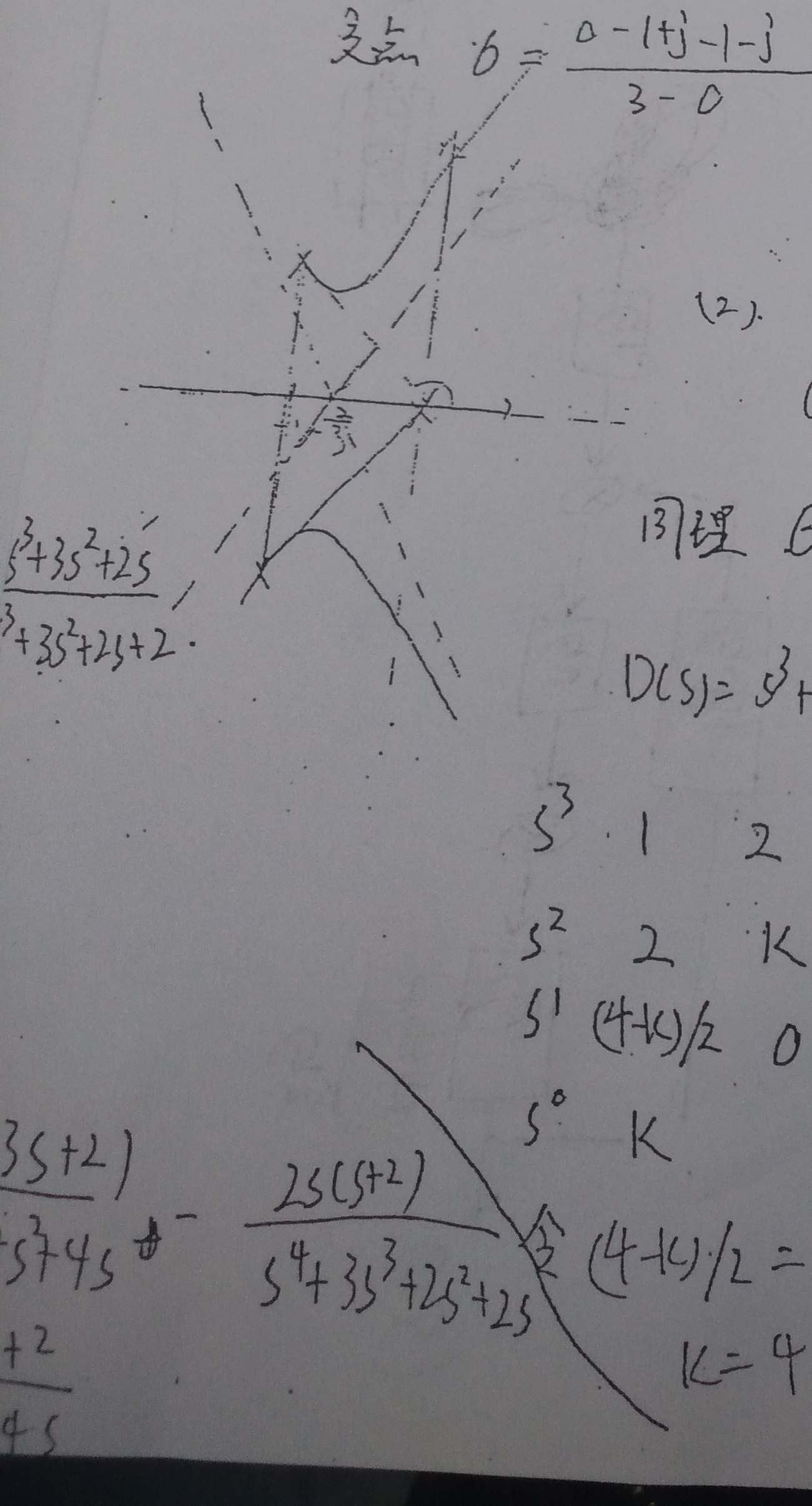 图:fig2