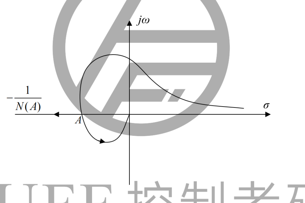 图:1