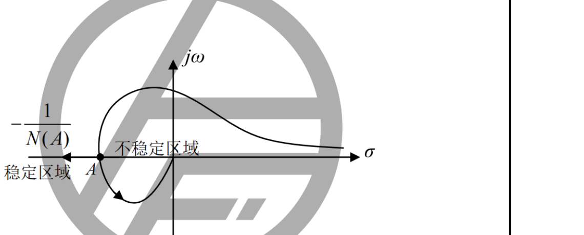 图:北方工业大学真题__北方工业大学2025年真题参考解析-BUFF控制考研_扫描版_p009_fig1
