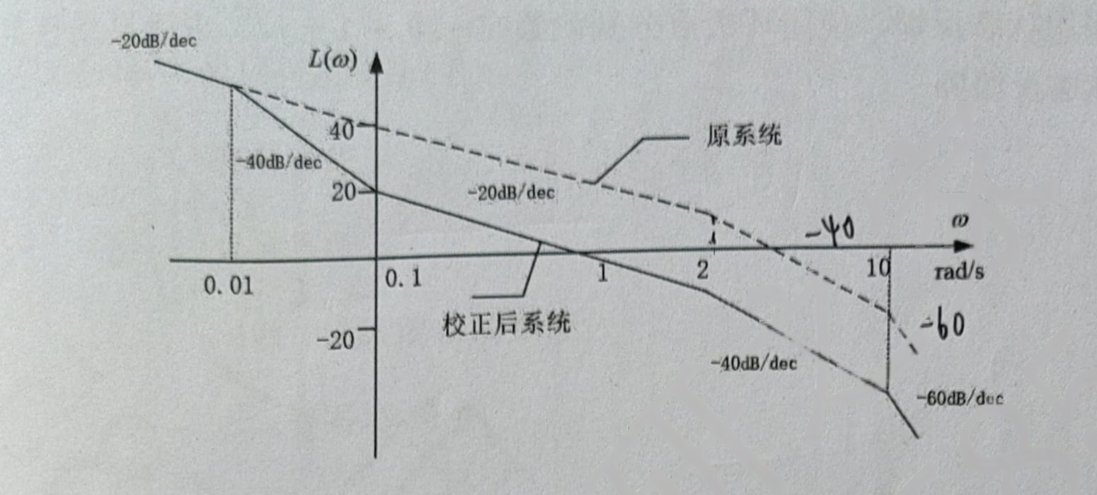 图:客观索引