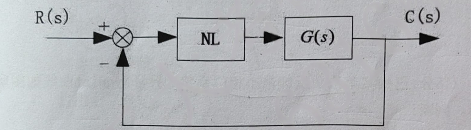 图:系统结构框图