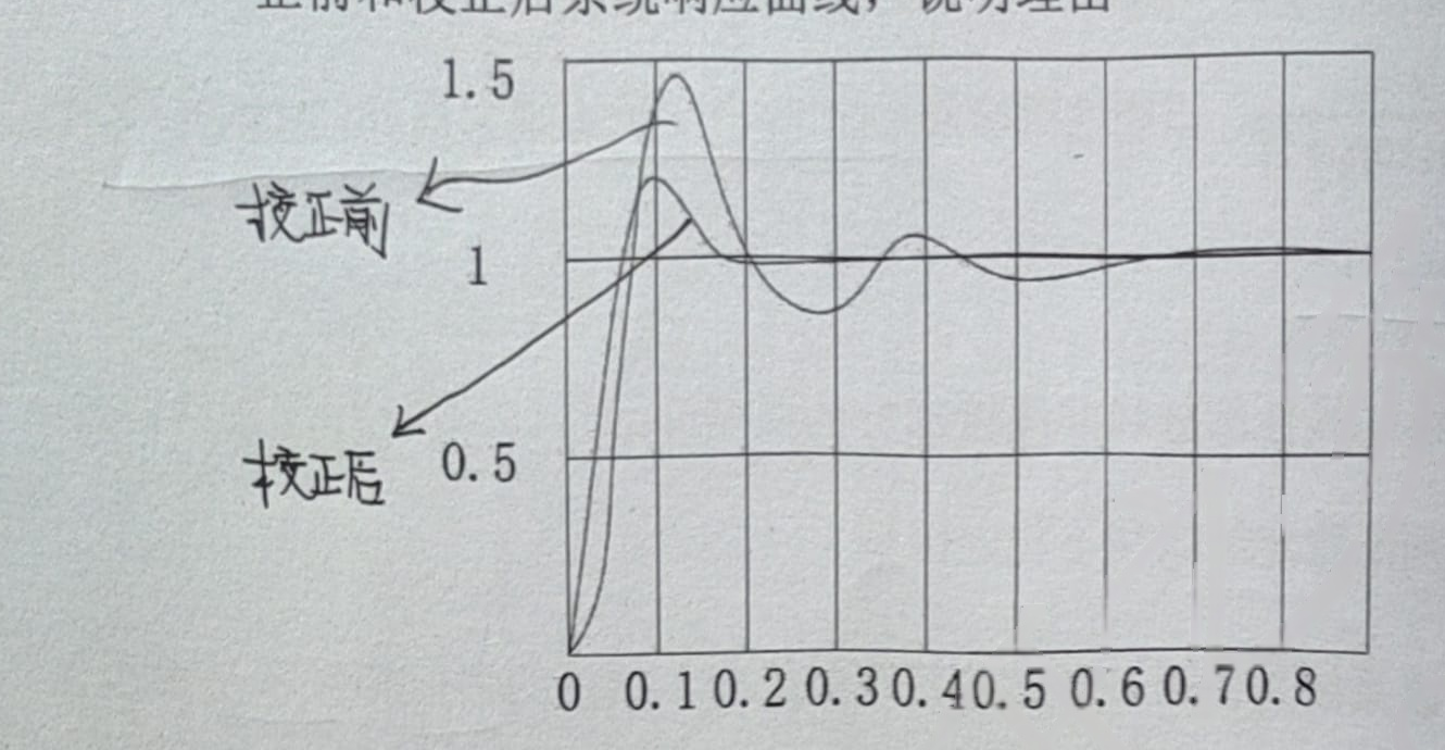 图:fig1