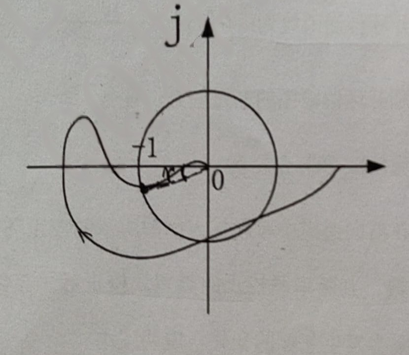 图:fig2