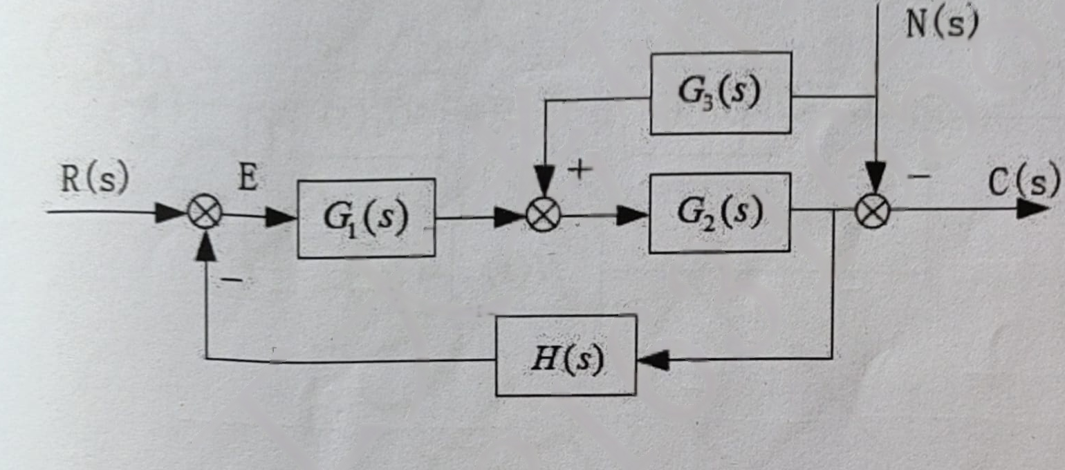 图:方框图。前向通路 R(s)→比较点(E)→G1(s)→比较点(+)→G2(s)→比较点(−)→C(s)；G3(s) 从 G1 输出端引出、接入 G2 前的比较点(+)；N(s) 从上方接入 C(s) 前的比较点(−)；H(s) 反馈由 G2 输出端取回、接入首级比较点(−)