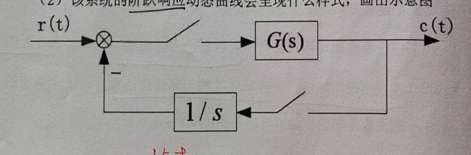 图:线性离散系统方框图