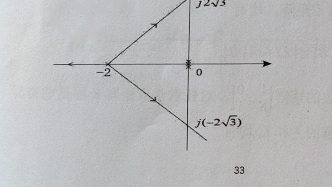 图:1