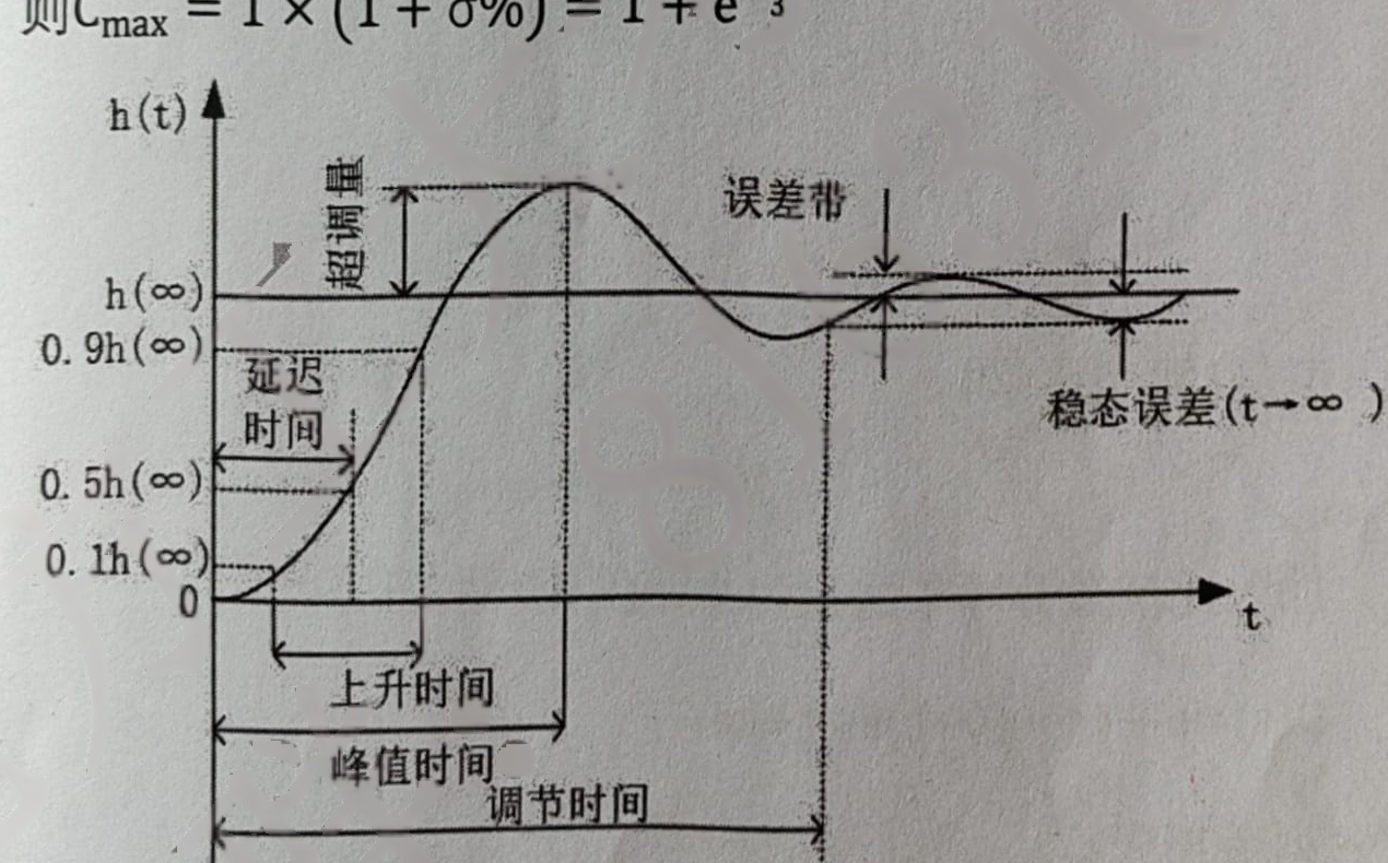 图:客观索引