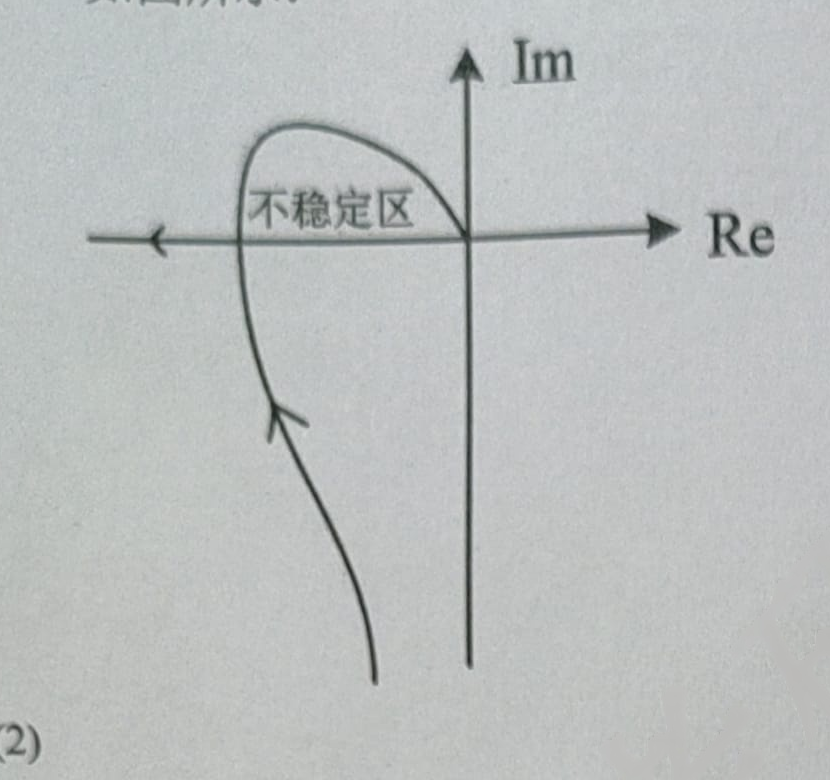 图:北方工业大学真题__北方工业大学真题及其答案__06--14，17，19--21真题及答案__06-14答案__扫描全能王_2024-07-10_13.47_42_fig1