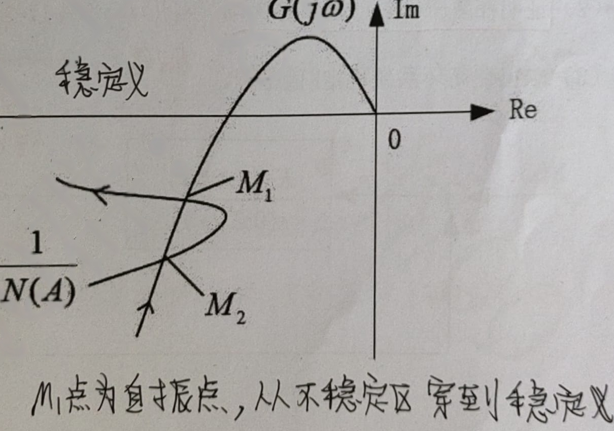 图:客观索引