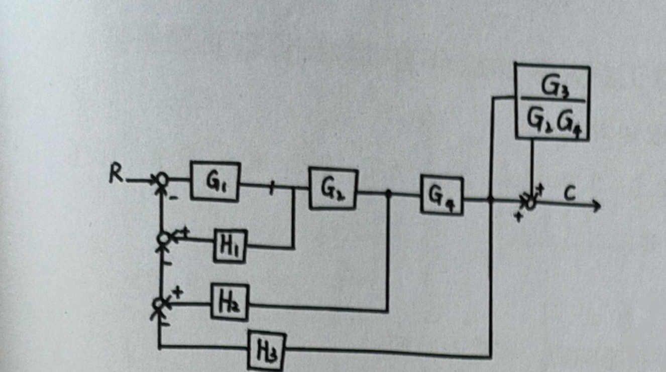 图:fig1