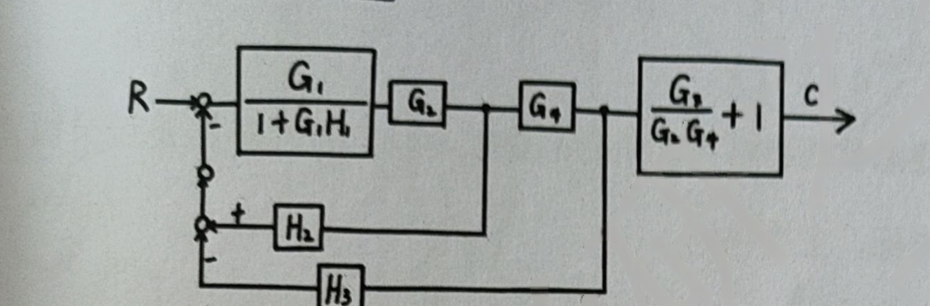 图:fig2