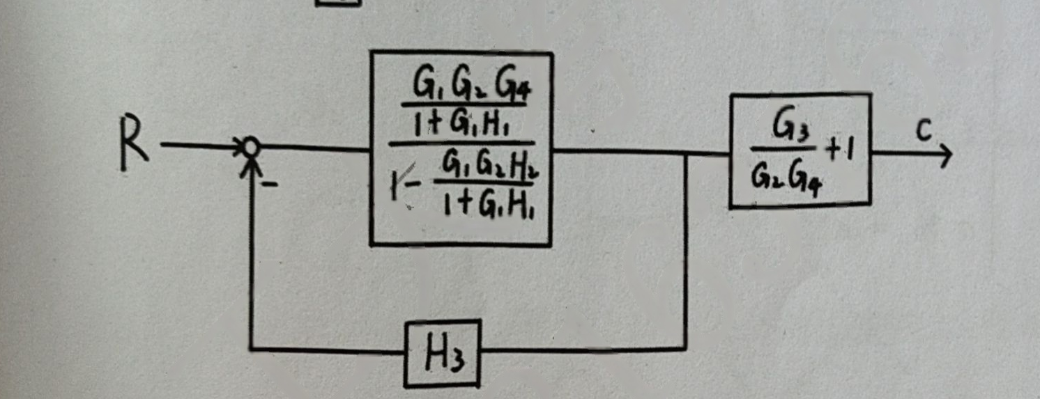 图:fig3
