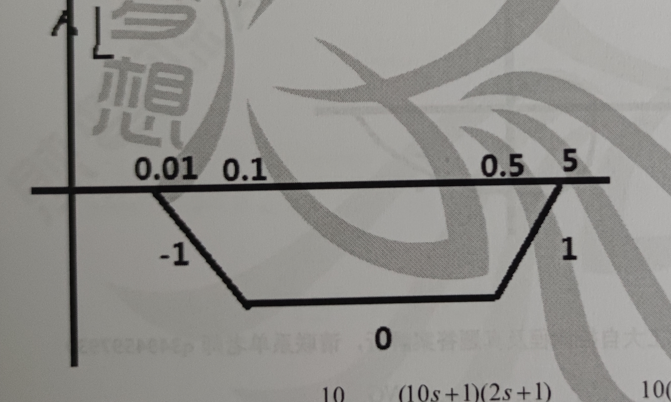 图:客观索引