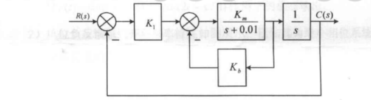 图:北方工业大学真题__北方工业大学真题及其答案__99，01，02，04，05真题__北方工业大学843控制工程基础2004-2005考研真题汇编_p001_fig2