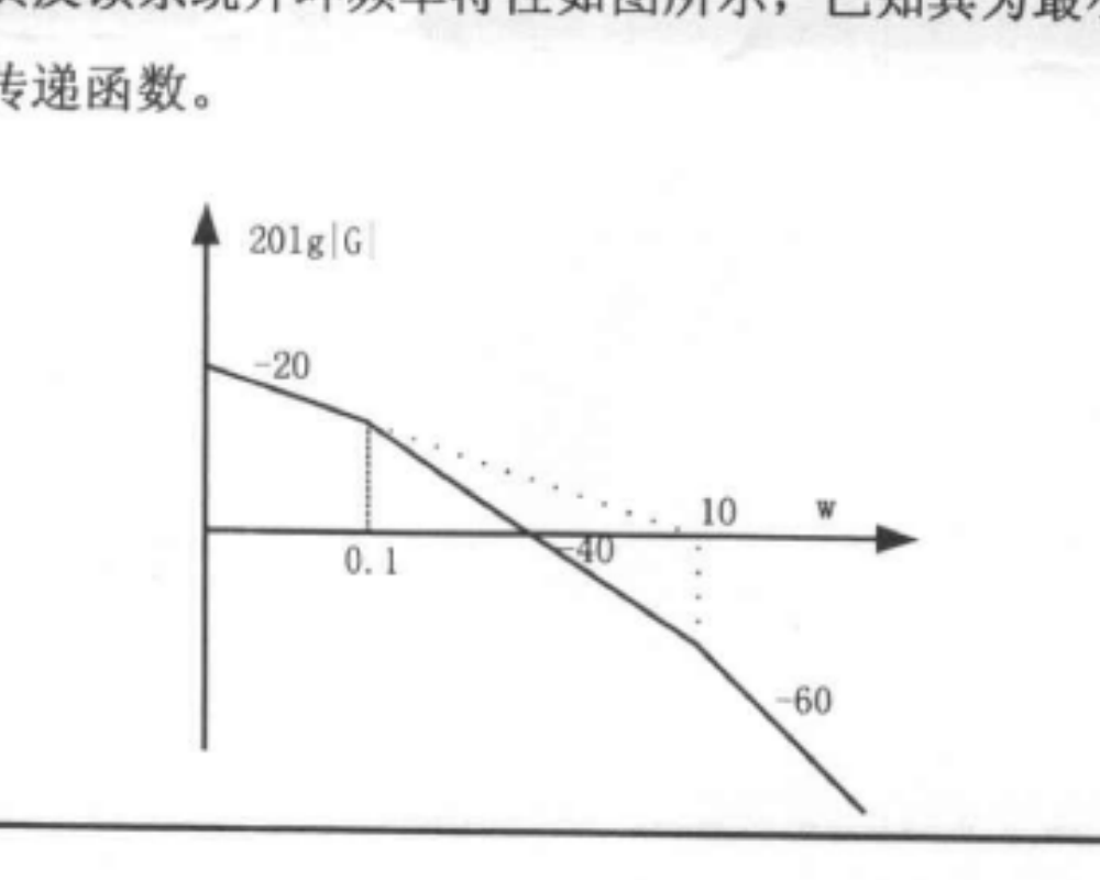 图:客观索引