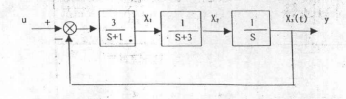 图:北方工业大学851自动控制原理1999、2001-2002、2004-2005考研真题_p005_fig1