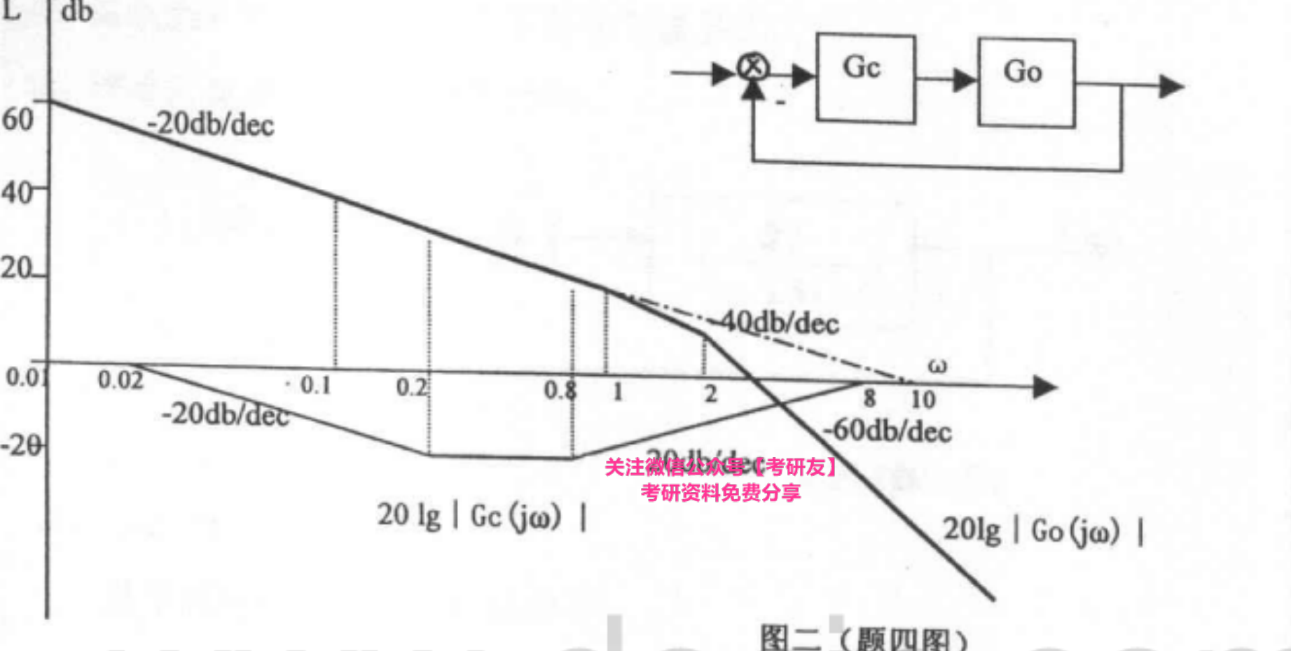 图:p007_fig1