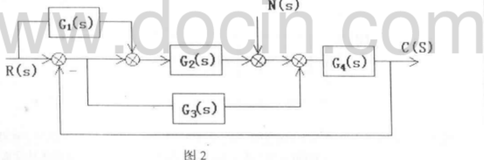 图:北方工业大学真题__北方工业大学真题及其答案__99，01，02，04，05真题__北方工业大学851自动控制原理1999、2001-2002、2004-2005考研真题_p009_fig2