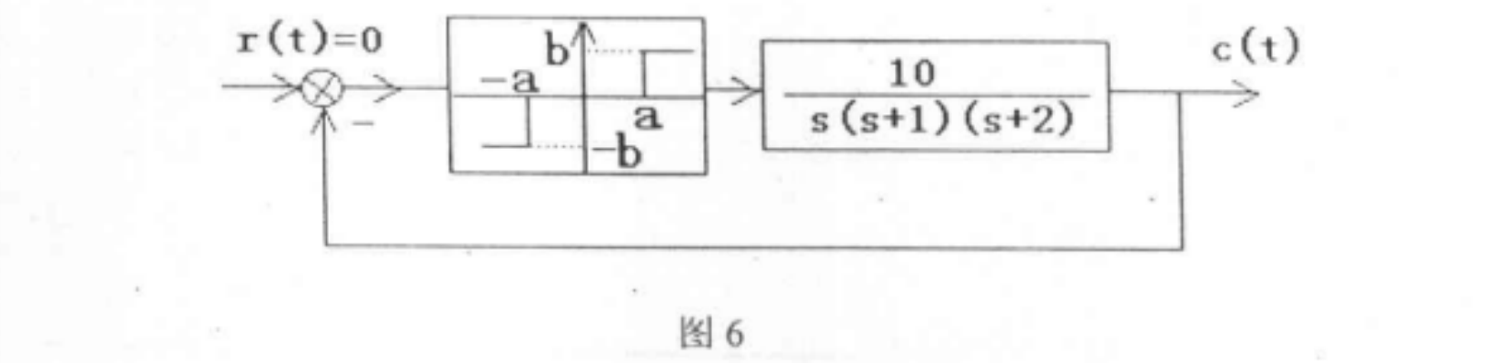 图6:非线性系统结构图